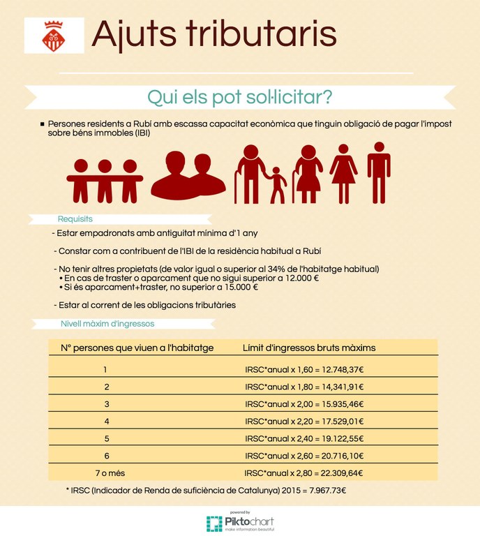 En el Pleno de este lunes se han aprobado de manera definitiva las ayudas tributarias para personas con escasa capacidad económica